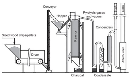 chemical-plant