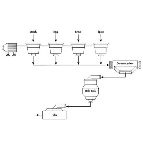 Mayonnaise Plant